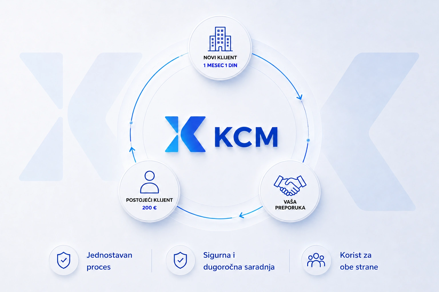 KCM Business Circle